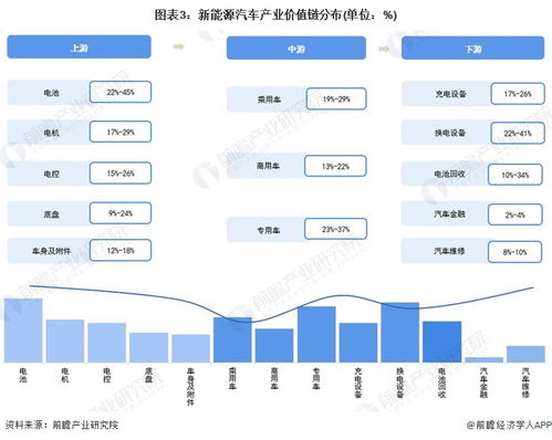 重磅 2022年成都市新能源汽车产业链全景图谱 附产业政策 产业链现状图谱 产业资源空间布局 产业链发展规划